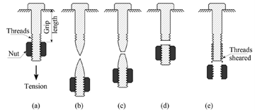 A diagram showing bolts under tensile force.