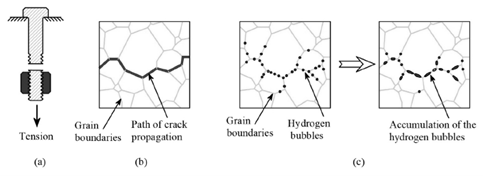 Diagram showing metallurgical failures